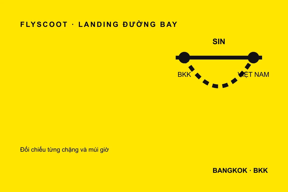 Bảng đối chiếu các chặng của vé máy bay Scoot đi Bangkok